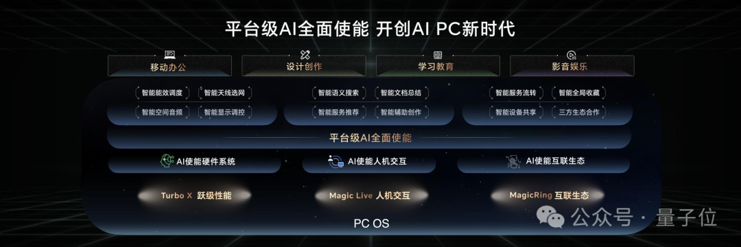 榮耀AI PC開價5999!AI搜索/文檔總結/實時翻譯全實現