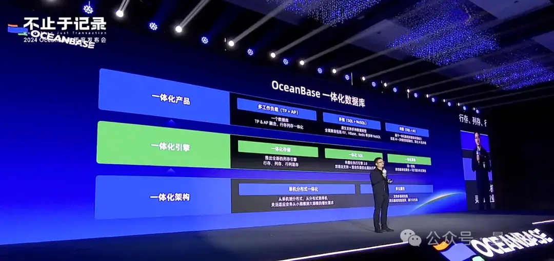 7天開發一個AI Agent應用!秘密武器:一體化數據庫