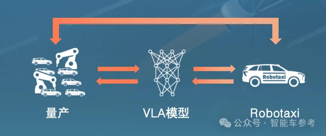 VLA改寫智駕競速規則,英偉達加持,黑馬玩家4個月撬走10%份額