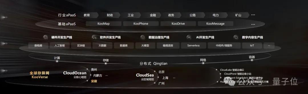 華為云又一數(shù)據(jù)中心開服:讓算力像水電一樣通用,青島這步棋走對(duì)了
