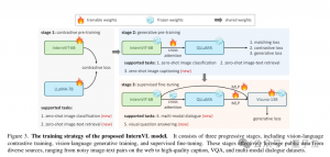 商湯披露:50篇論文入選CVPR 2024