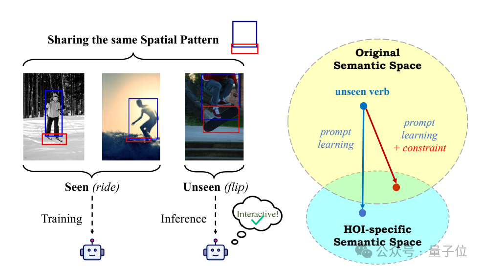 北大王選所:讓多模態大模型更懂人類在做什么|ECCV 2024