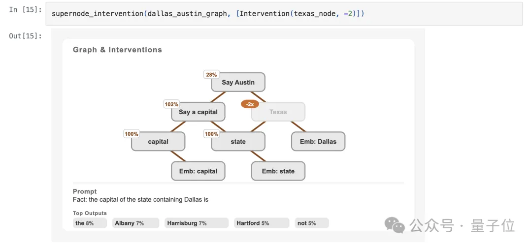 Claude團隊打開大模型「腦回路」,開源LLM思維可視化工具來了