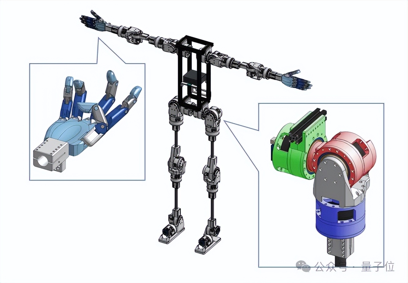 UC伯克利5千美元造全開源人形機器人，網(wǎng)友：這作業(yè)抄定了
