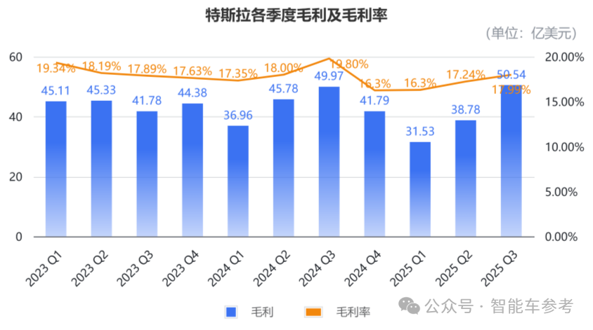 馬斯克太難了！特斯拉營收銷量創新高，市值一夜蒸發3955億