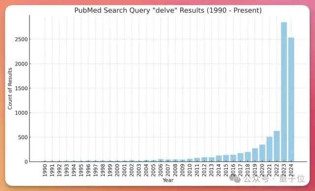 ChatGPT文風(fēng)，原產(chǎn)地肯尼亞