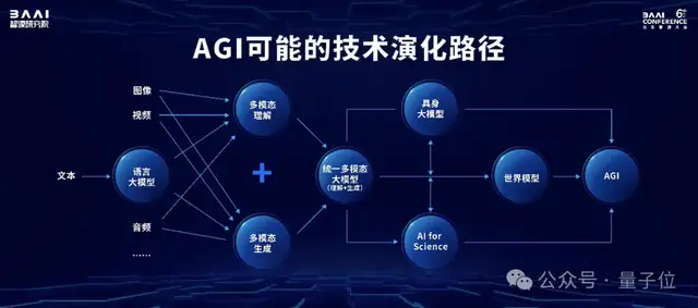 規(guī)格拉滿!Llama和Sora作者都來刷臉的中國(guó)AI春晚,還開源了一大堆大模型成果