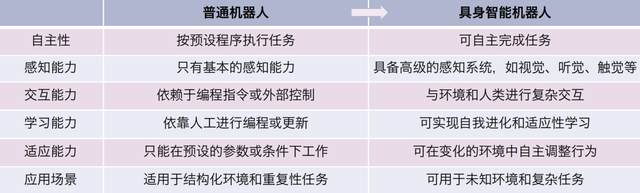 中國具身智能創投報告|量子位智庫