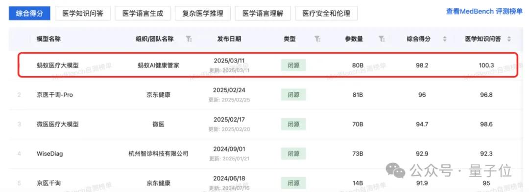 螞蟻華為阿里云罕見聯手:AI醫療如何跨過落地鴻溝?