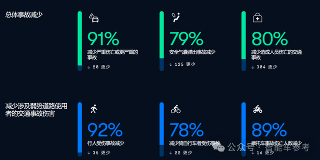 馬斯克霸氣回懟Waymo:連對抗特斯拉的機會都沒有