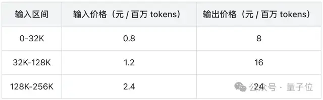 實測豆包1.6,最火玩法all in one!Seedance登頂視頻生成榜一