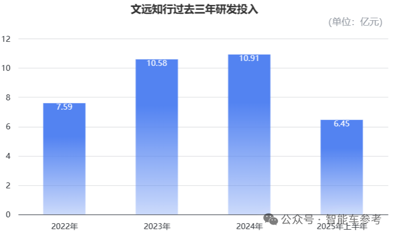 Robotaxi營收暴漲836%,全球Robotaxi第一股剛剛回國上市了