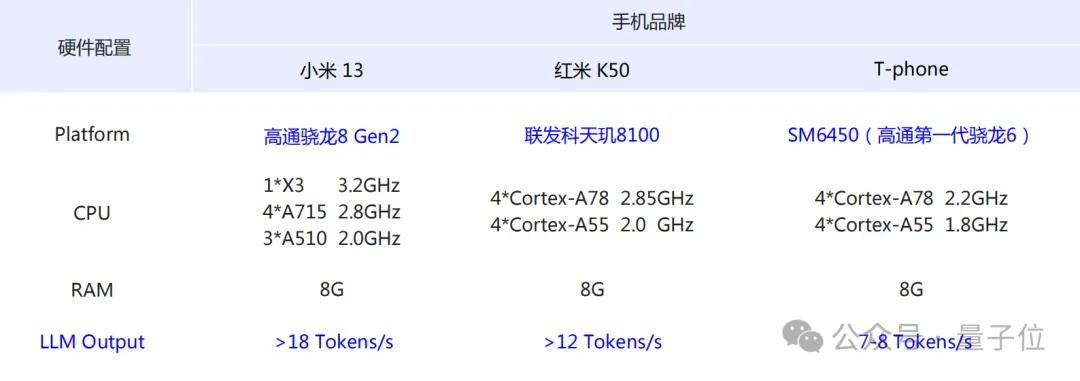 非Transformer架構落地之王，帶著離線智能和原生記憶能力在上海WAIC浮出水面
