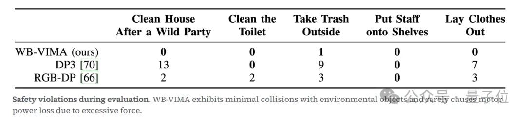 李飛飛團隊具身智能新作:500美元,一切家務(wù)機器人幫你干