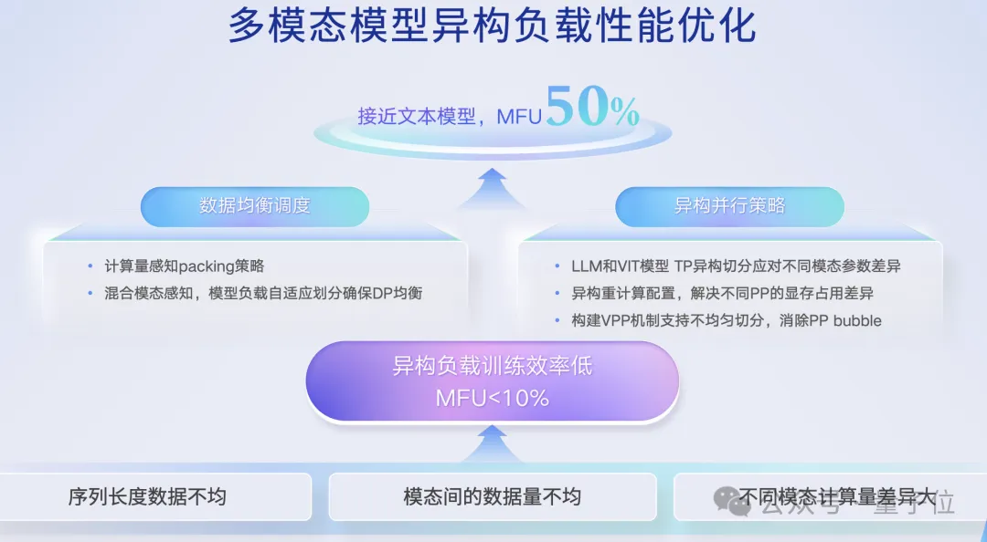 國產AI芯片看兩個指標：模型覆蓋+集群規模能力 | 百度智能云王雁鵬@MEET2026