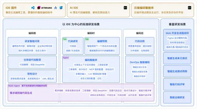 快手進軍AI編程!“模型+工具+平臺”一口氣放三個大招
