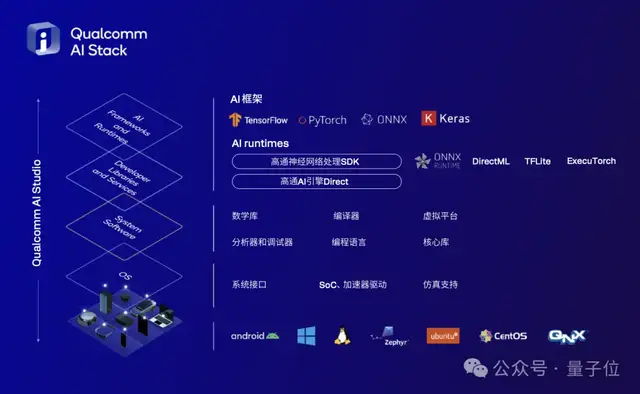 從驍龍8至尊版，我看到了AI手機的未來 | 智在終端