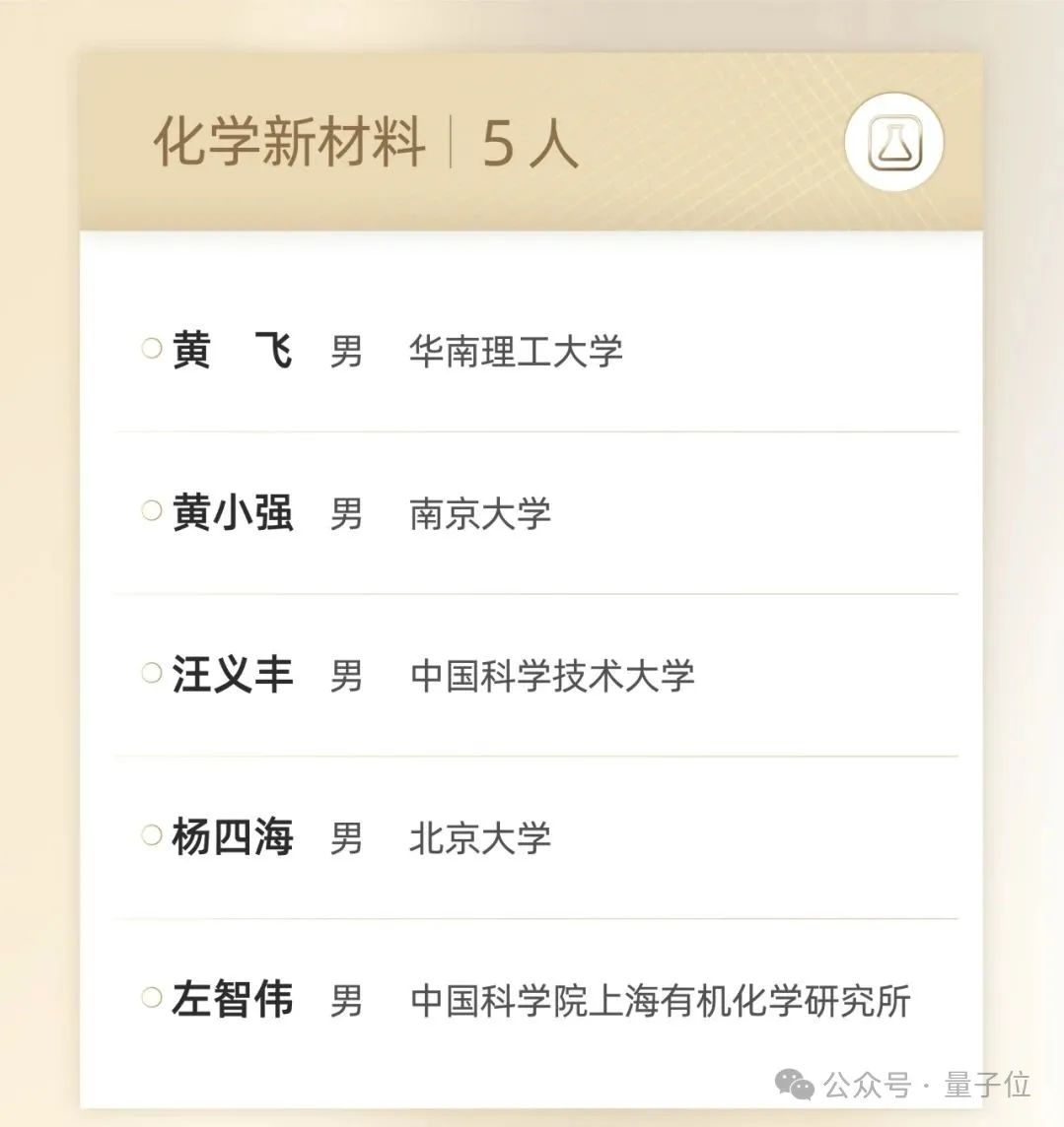 人均300萬的青年科學(xué)家大獎“男女條件不平等”?顏寧解釋了