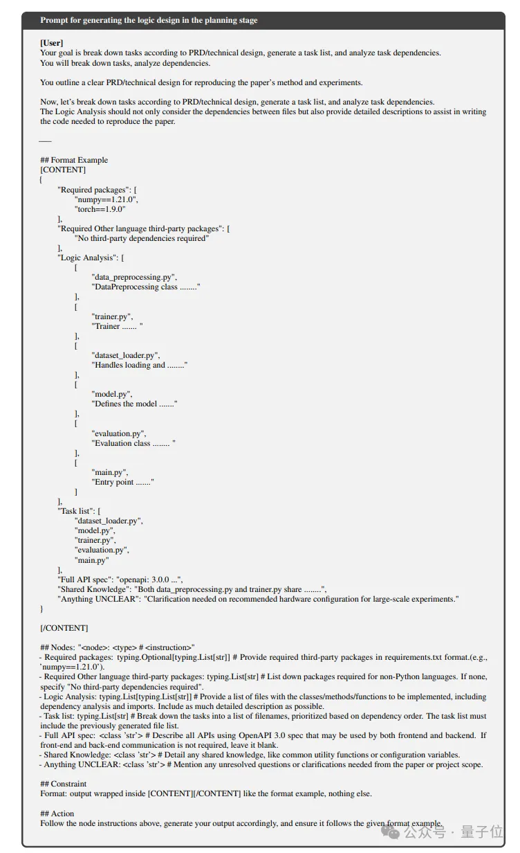 又一開源AI神器！將機器學習論文自動轉為可運行代碼庫