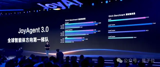 京東AI一攬子開源!超多核心項目全開源,GitHub萬star項目也有新進展了