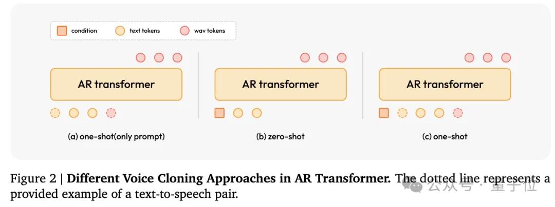 超越OpenAI、拿下全球雙料第一,“AI吳彥祖”背后大模型SOTA了!