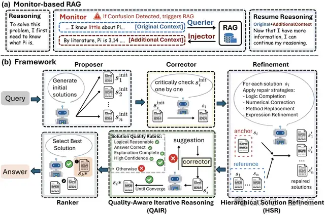 HLE首次突破60分!Eigen-1基于DeepSeek V3.1領(lǐng)先GPT-5