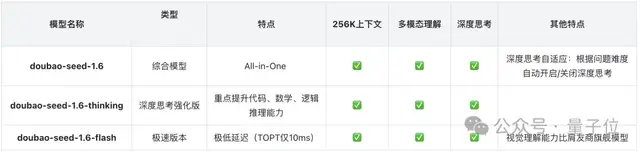 實測豆包1.6,最火玩法all in one!Seedance登頂視頻生成榜一