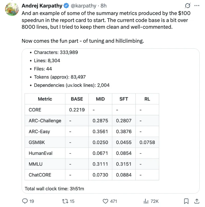 卡帕西8000行代碼手搓ChatGPT,成本僅100美元,訓練12小時CORE表現超越GPT-2,手把手教程來了