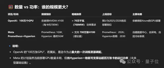 3億美元薪酬被10人拒絕！OpenAI首席研究官一句話引發(fā)硅谷史上最瘋狂搶人大戰(zhàn)