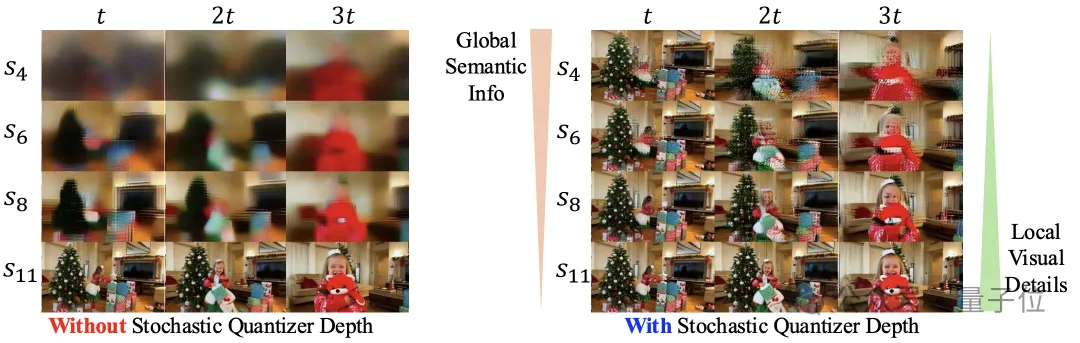 何必DiT!字節首次拿著自回歸,單GPU一分鐘生成5秒720p視頻 | NeurIPS'25 Oral