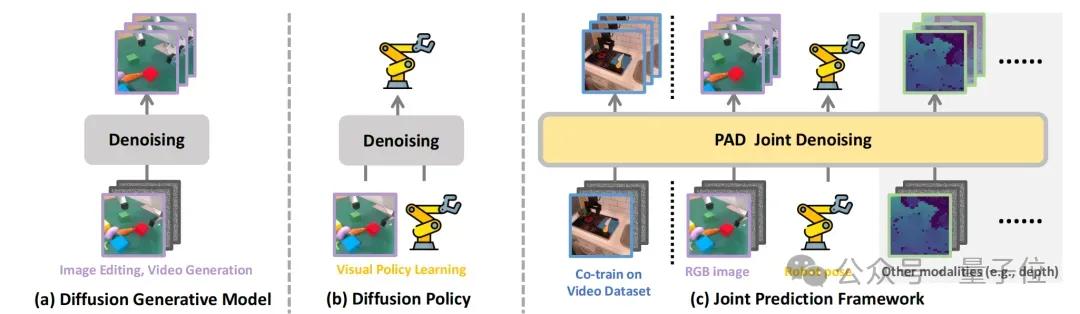 業界首次!一個端到端原生機器人大模型搞定100+靈巧手復雜操作