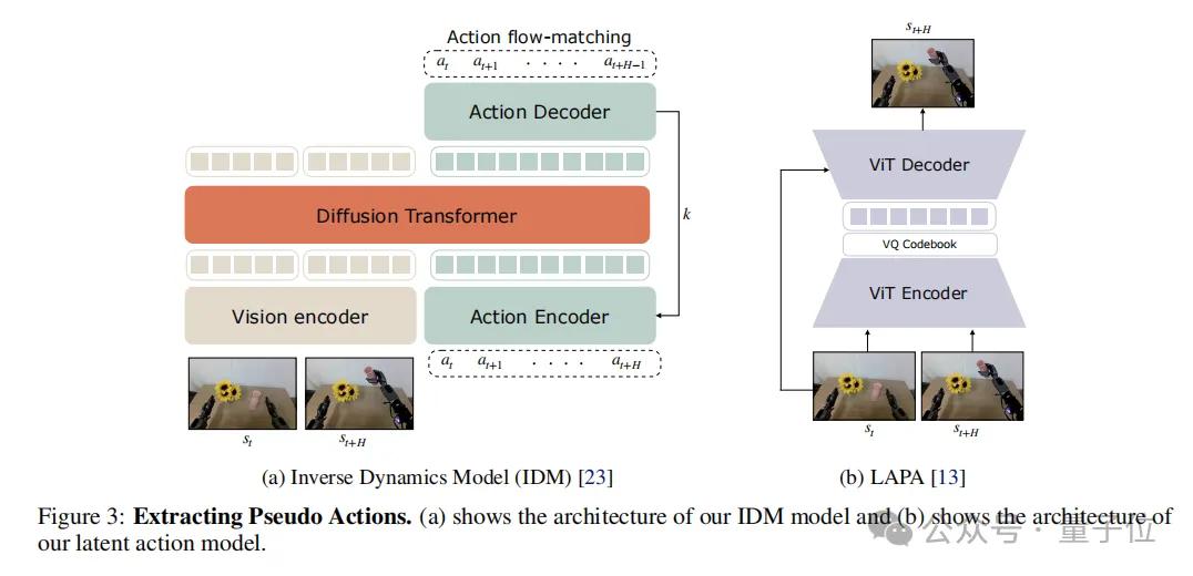 英偉達讓機器人「做夢學習」,靠夢境實現真·從0泛化