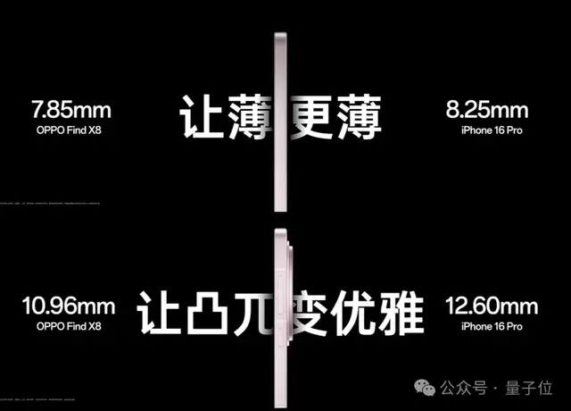 4199元起!OPPO新旗艦首發自研AI系統,隨時隨地一鍵問屏,Pro版還有iPhone 16同款物理快門