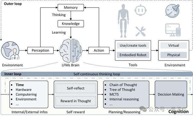 7x24小時非人類科學(xué)家入場:當(dāng)AI開始自主探索科學(xué)未知領(lǐng)域 | 多倫多大學(xué)
