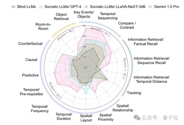 空間智能版ImageNet來了！李飛飛吳佳俊團隊出品