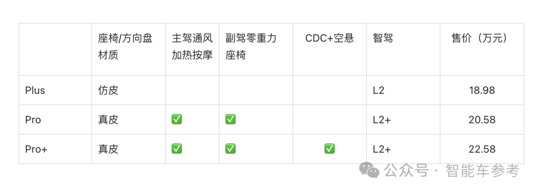 18.98萬，安徽又給了個不買Model Y的理由