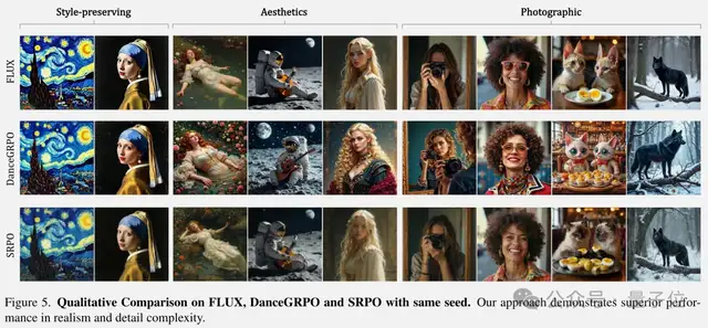 騰訊混元升級(jí)AI繪畫(huà)微調(diào)范式,在整個(gè)擴(kuò)散軌跡上優(yōu)化,人工評(píng)估分?jǐn)?shù)提升300%