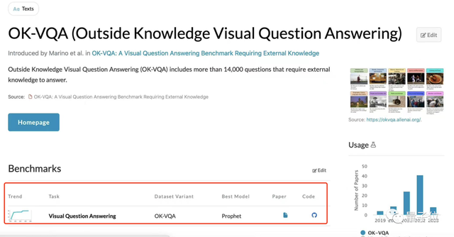 杭電小哥搶先搞定GPT讀圖功能,單卡就能實(shí)現(xiàn)新SOTA,代碼已開源|CVPR2023
