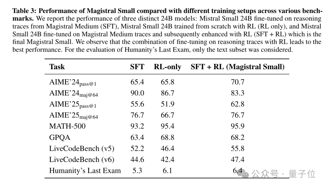 新“SOTA”推理模型避戰Qwen和R1?歐版OpenAI被噴麻了