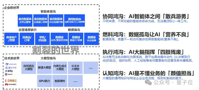 AI終點不是算法,而是業(yè)務(wù)成果 | 云徙科技@MEET2026