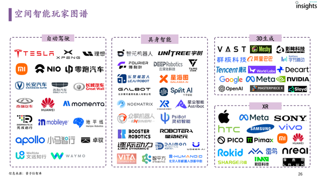首份空間智能研究報告來了!一文全面獲得空間智能認知、要素、玩家圖譜