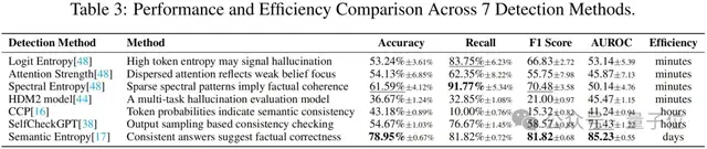 大模型越反思越錯，原來是長鏈推理通過自我說服加重幻覺 | 北郵