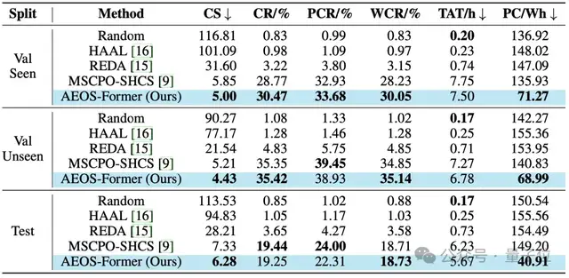面向「空天具身智能」，北航團(tuán)隊(duì)提出星座規(guī)劃新基準(zhǔn)丨NeurIPS'25