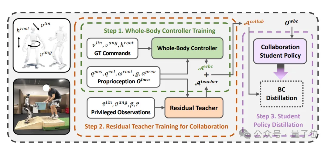 機器人訓練，北京男大有了技能玩法