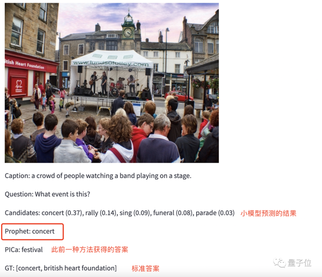 杭電小哥搶先搞定GPT讀圖功能,單卡就能實(shí)現(xiàn)新SOTA,代碼已開源|CVPR2023