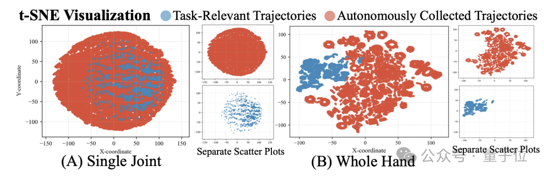 機(jī)器人“會(huì)用手”了！銀河通用首破手掌任意朝向旋轉(zhuǎn)難題