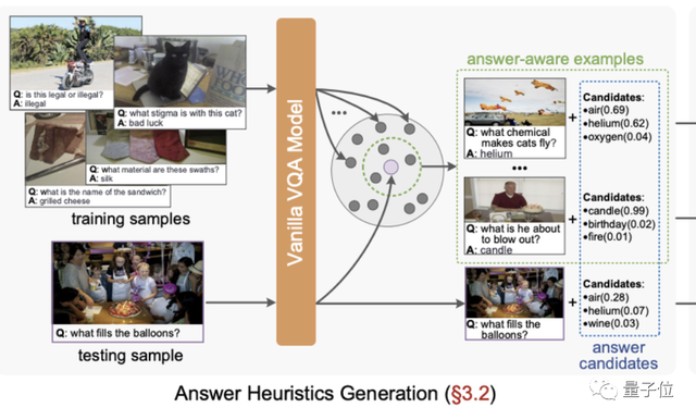 杭電小哥搶先搞定GPT讀圖功能,單卡就能實(shí)現(xiàn)新SOTA,代碼已開源|CVPR2023
