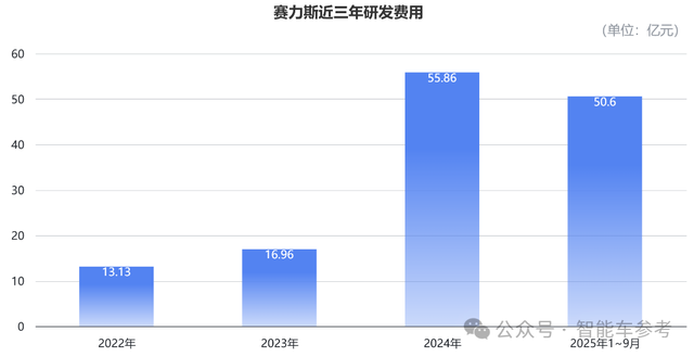 賽力斯2150億登陸香港IPO,開盤暴跌8%