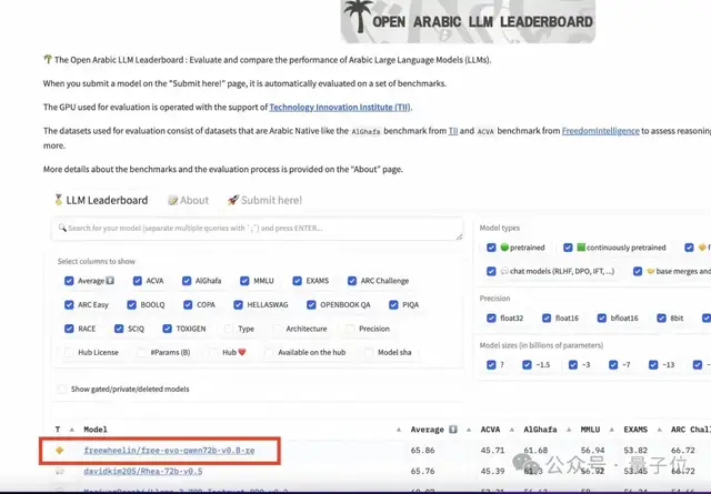開源超閉源!通義千問Qwen2發布即爆火,網友:GPT-4o危