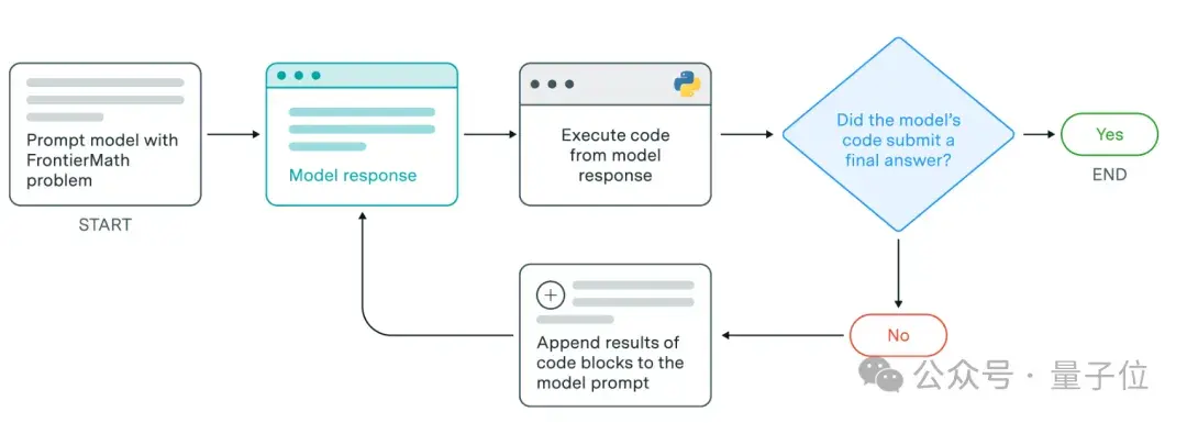 o1/Claude集體翻車！陶哲軒等60+頂尖數學家合力提出新數學基準